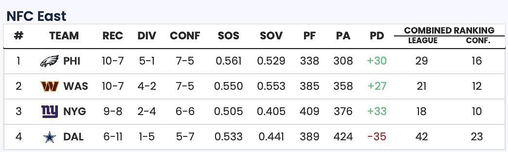 Sportskeeda Playoff Predictor Tool